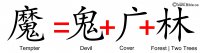 Bible Evidences Chinese Language Characters Words Garden Of Eden Genesis 3 1 5 Mo Tempter Cover Forest Two Trees Devil Secret Life Man Garden