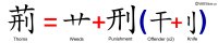 Bible Evidences Chinese Language Characters Words Garden Of Eden Genesis 3 18 Jing Thorns Weeds Punishment Knife Two Offenders