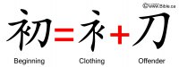 Bible Evidences Chinese Language Characters Words Garden Of Eden Genesis 3 21 Chu Beginning Clothing Knife Atonement