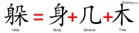 Bible Evidences Chinese Language Characters Words Garden Of Eden Genesis 3 8 Duo Hide Body Several Trees