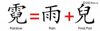 Bible Evidences Chinese Language Characters Words Noah Flood Genesis 9 14 15 Ni Rainbow Final Part Rain